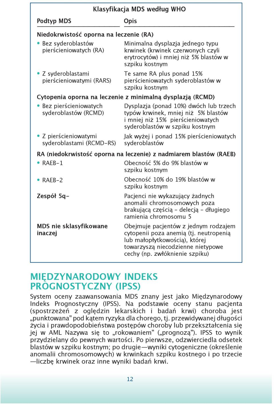 Zespół 5q- MDS nie sklasyfikowane inaczej Minimalna dysplazja jednego typu krwinek (krwinek czerwonych czyli erytrocytów) i mniej niż 5% blastów w szpiku kostnym Te same RA plus ponad 15%