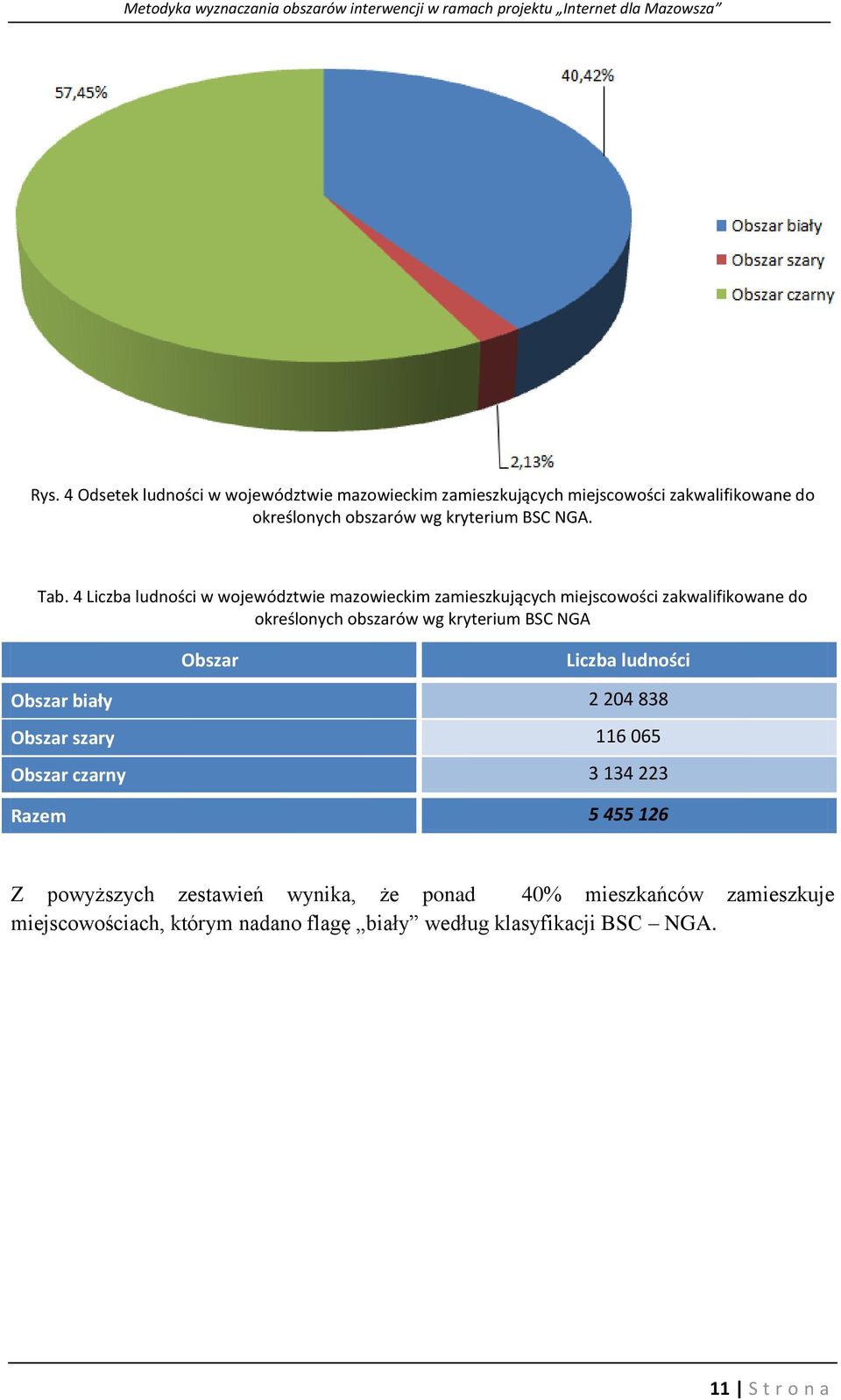 4 Liczba ludności w województwie mazowieckim zamieszkujących miejscowości zakwalifikowane do określonych obszarów wg kryterium