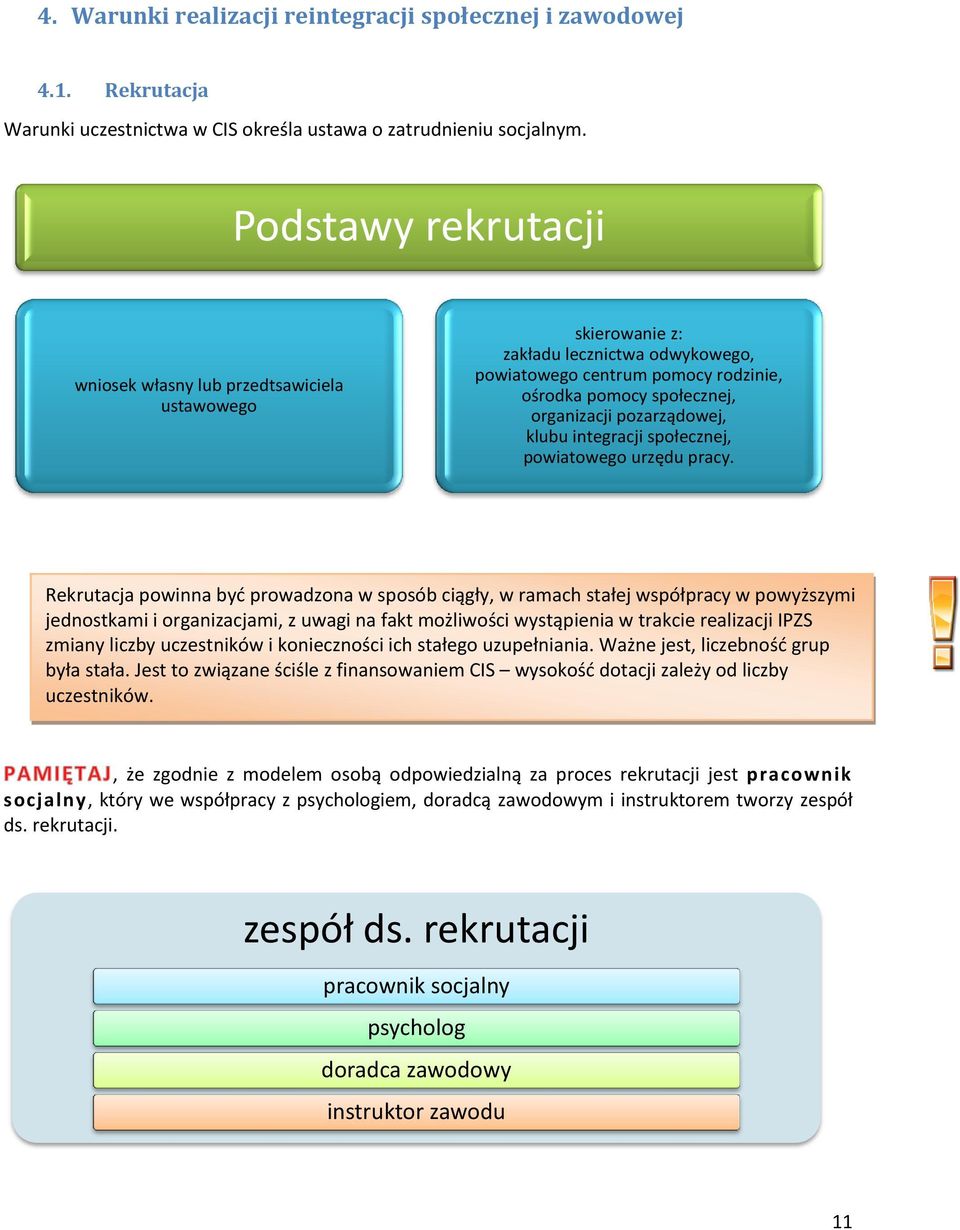 pozarządowej, klubu integracji społecznej, powiatowego urzędu pracy.