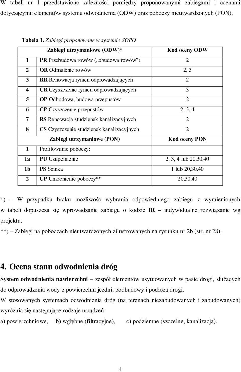 Czyszczenie rynien odprowadzaj cych 3 5 OP Odbudowa, budowa przepustów 2 6 CP Czyszczenie przepustów 2, 3, 4 7 RS Renowacja studzienek kanalizacyjnych 2 8 CS Czyszczenie studzienek kanalizacyjnych 2