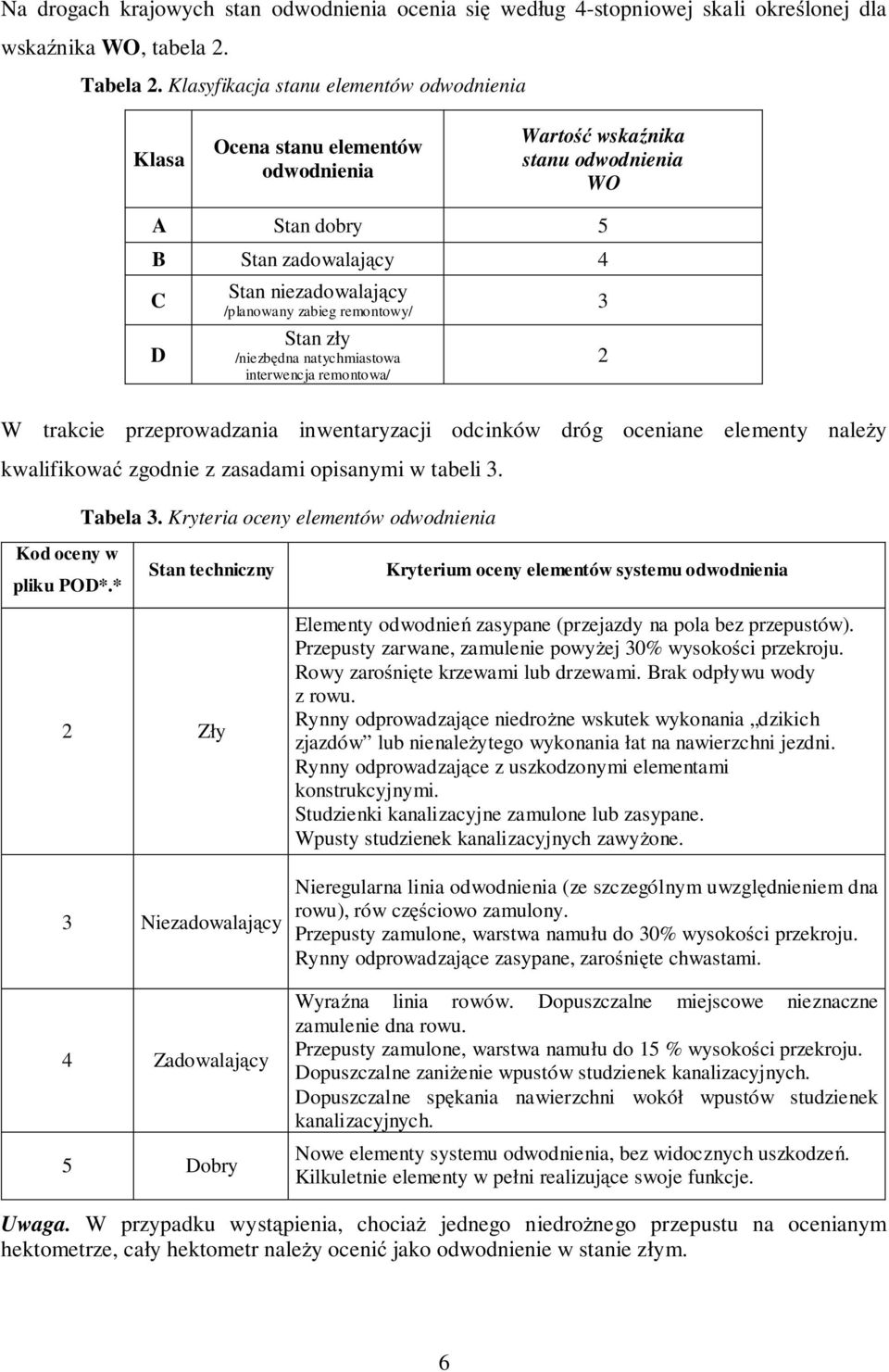 remontowy/ Stan zły /niezb dna natychmiastowa interwencja remontowa/ 3 2 W trakcie przeprowadzania inwentaryzacji odcinków dróg oceniane elementy nale y kwalifikowa zgodnie z zasadami opisanymi w