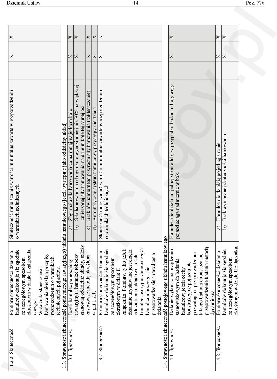 Skuteczność mniejsza niż wartości minimalne zawarte w rozporządzeniu o warunkach technicznych. 1.3.