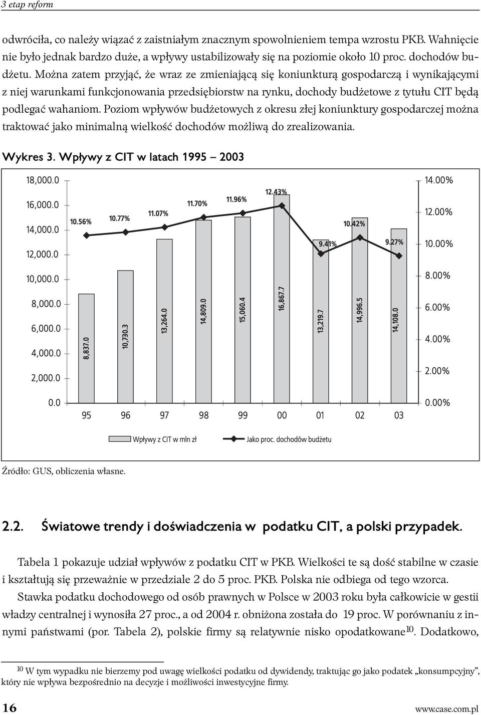 Można zatem przyjąć, że wraz ze zmieniającą się koniunkturą gospodarczą i wynikającymi z niej warunkami funkcjonowania przedsiębiorstw na rynku, dochody budżetowe z tytułu CIT będą podlegać wahaniom.