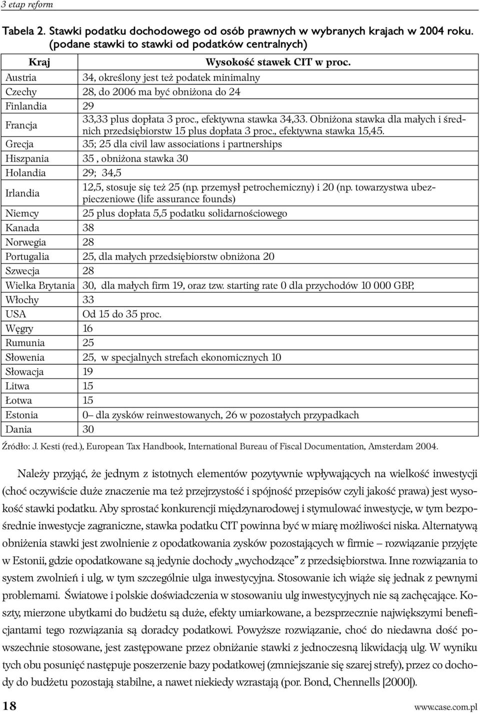 Obniżona stawka dla małych i średnich przedsiębiorstw 15 plus dopłata 3 proc., efektywna stawka 15,45.