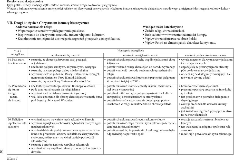 VII. Drogi do życia z Chrystusem (tematy historyczne) Zadania nauczyciela religii Wspomaganie uczniów w pielęgnowaniu polskości. Inspirowanie do okazywania szacunku innym religiom i kulturom.