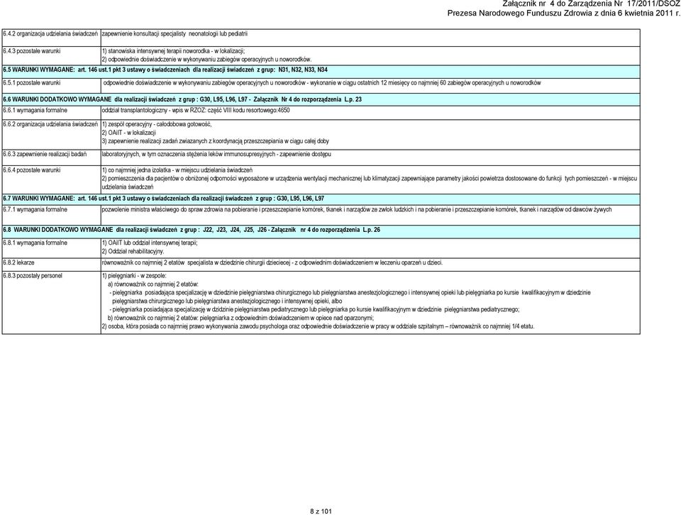 6 WARUNKI DODATKOWO WYMAGANE dla realizacji z grup : G30, L95, L96, L97 - Załącznik Nr 4 do rozporządzenia L.p. 23 6.6.1 wymagania formalne oddział transplantologiczny - wpis w RZOZ: część VIII kodu resortowego:4650 6.