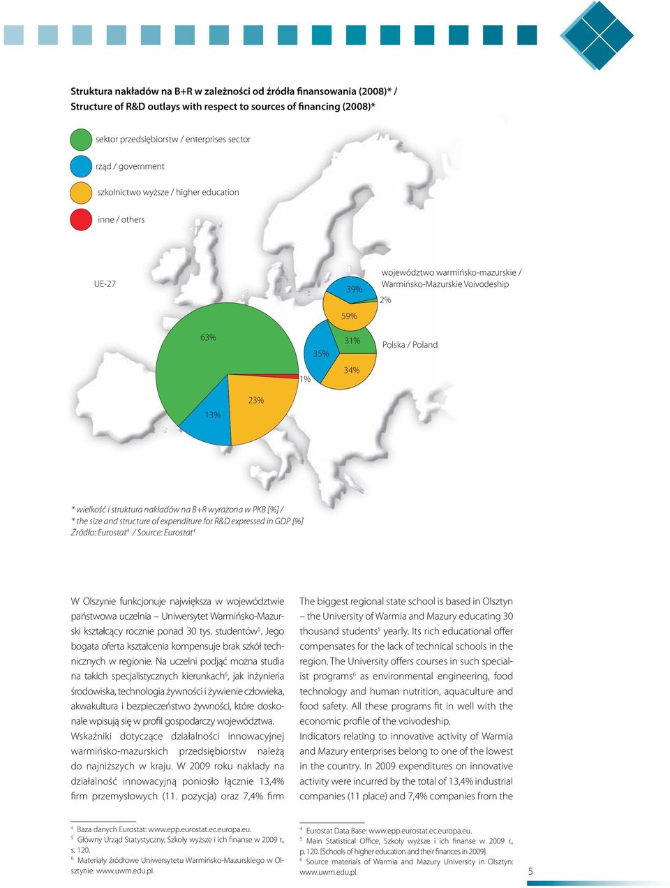 i struktura nakładów na B+R wyrażona w PKB [%] / * the size and structure of expenditure for R&D expressed in GDP [%] Źródło: Eurostat 4 / Source: Eurostat 4 4 W Olszynie funkcjonuje największa w