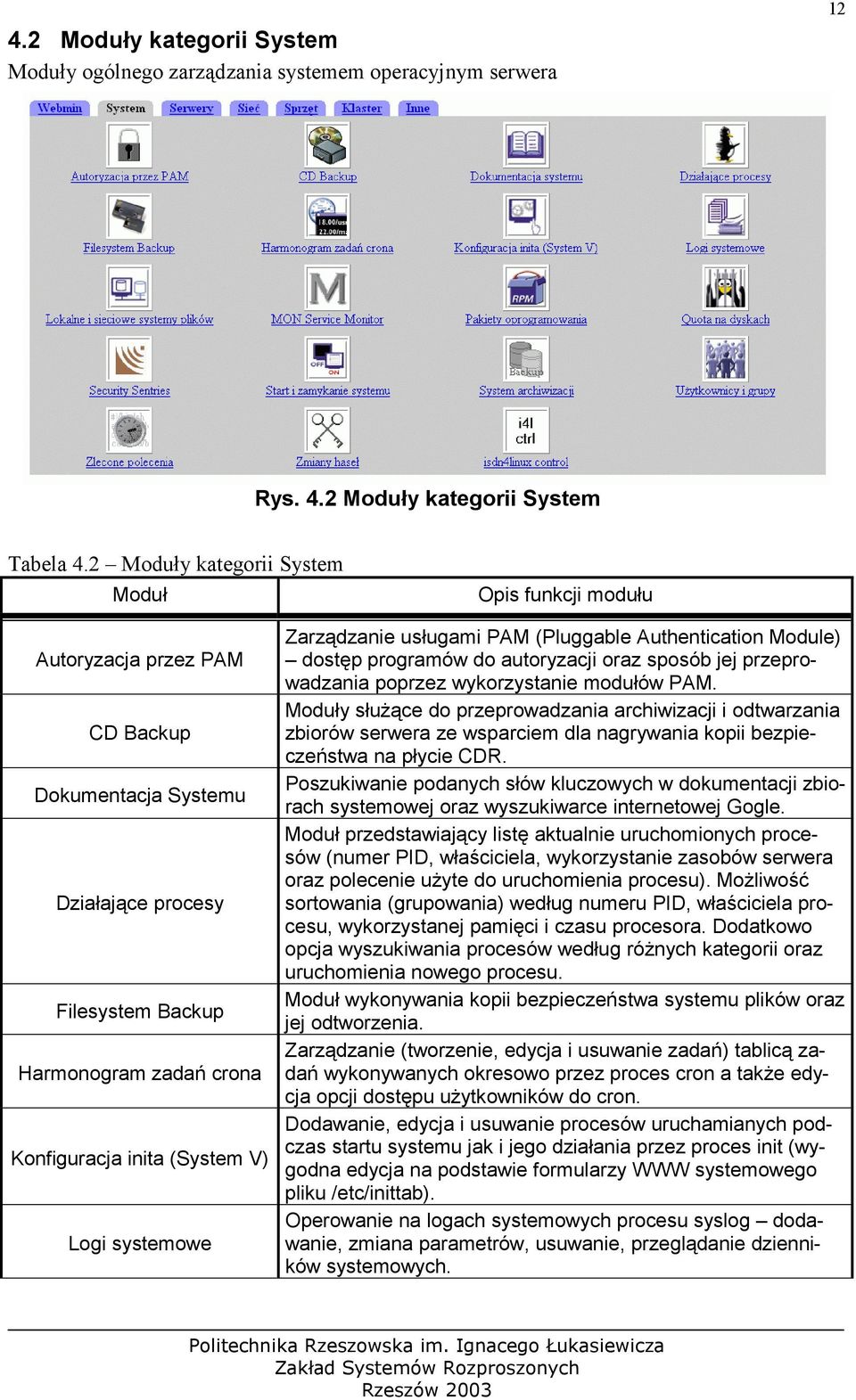 Logi systemowe Zarządzanie usługami PAM (Pluggable Authentication Module) dostęp programów do autoryzacji oraz sposób jej przeprowadzania poprzez wykorzystanie modułów PAM.