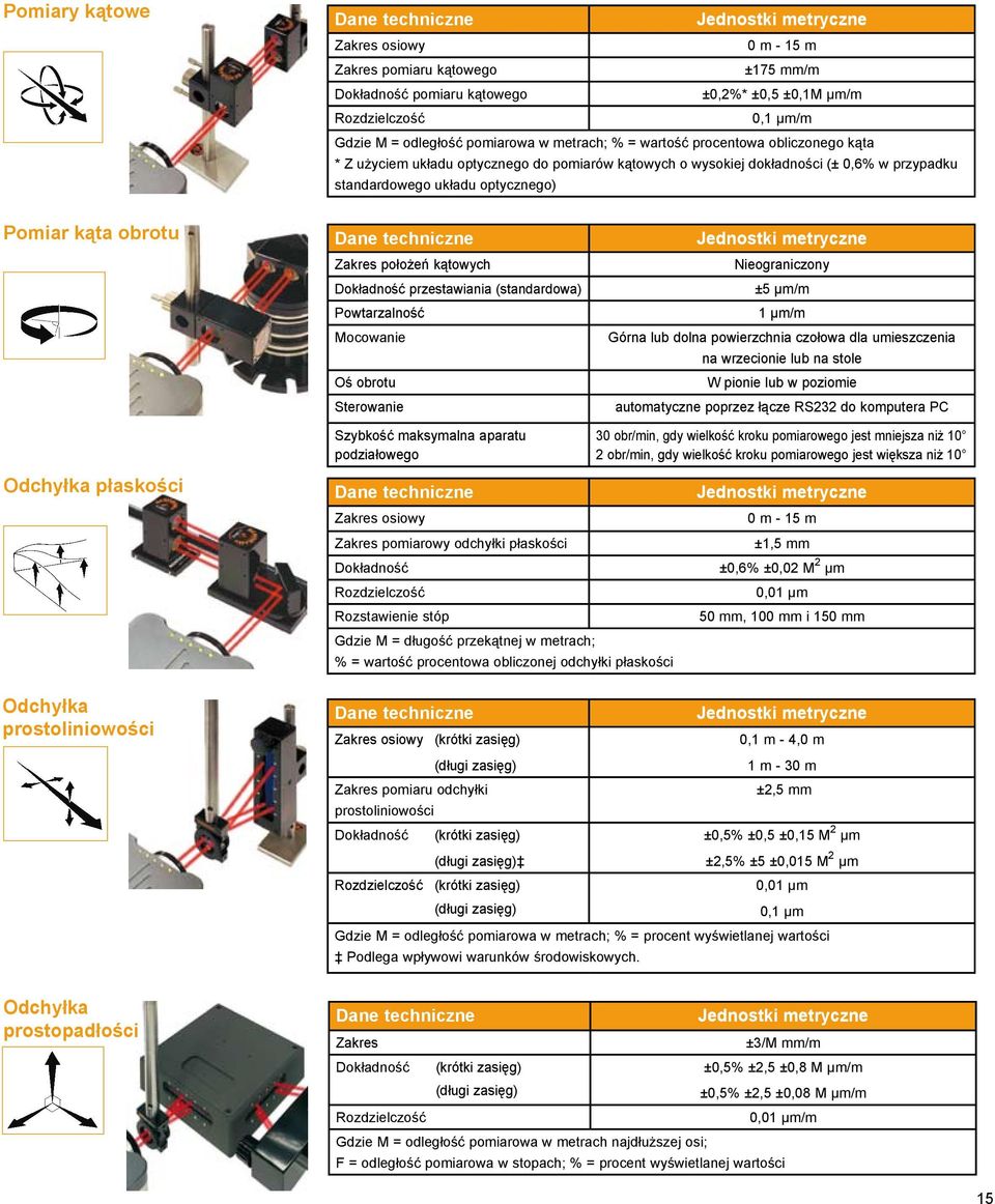 Pomiar kąta obrotu Dane techniczne Zakres położeń kątowych Dokładność przestawiania (standardowa) Powtarzalność Mocowanie Oś obrotu Sterowanie Szybkość maksymalna aparatu podziałowego Jednostki