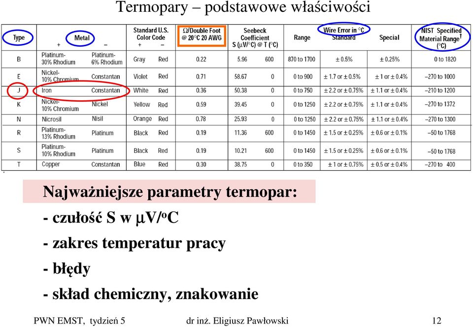 temperatur pracy - błędy - skład chemiczny,