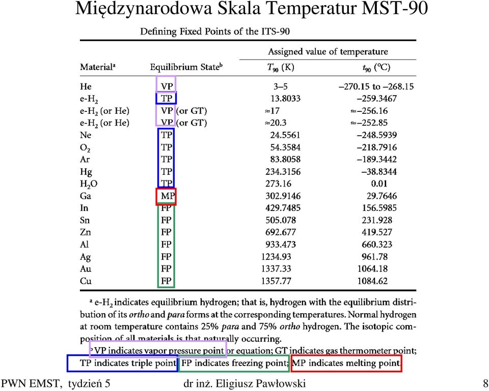 EMST, tydzień 5 dr