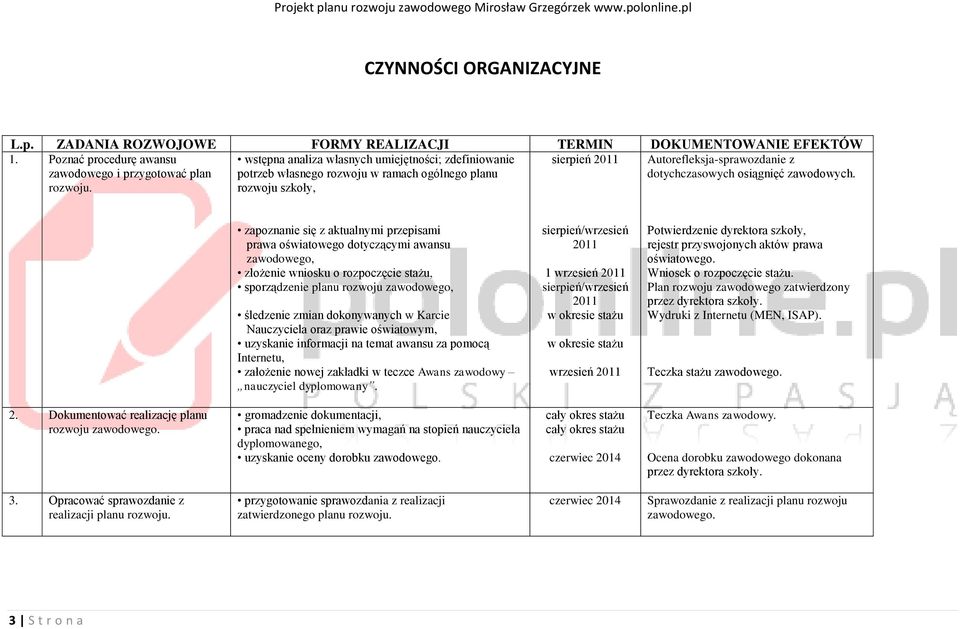 zapoznanie się z aktualnymi przepisami prawa oświatowego dotyczącymi awansu zawodowego, złożenie wniosku o rozpoczęcie stażu, sporządzenie planu rozwoju zawodowego, śledzenie zmian dokonywanych w