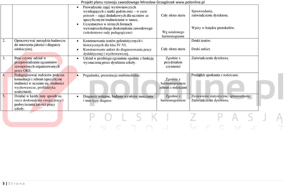 Działać w każdy inny sposób na rzecz doskonalenia swojej pracy i podwyższania jakości pracy szkoły. Projekt planu rozwoju zawodowego Mirosław Grzegórzek www.polonline.