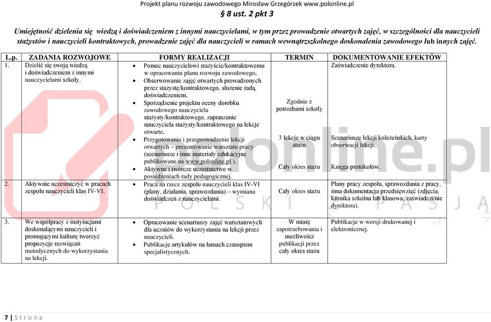 prowadzenie zajęć dla nauczycieli w ramach wewnątrzszkolnego doskonalenia zawodowego lub innych zajęć. 1. Dzielić się swoją wiedzą i doświadczeniem z innymi nauczycielami szkoły.