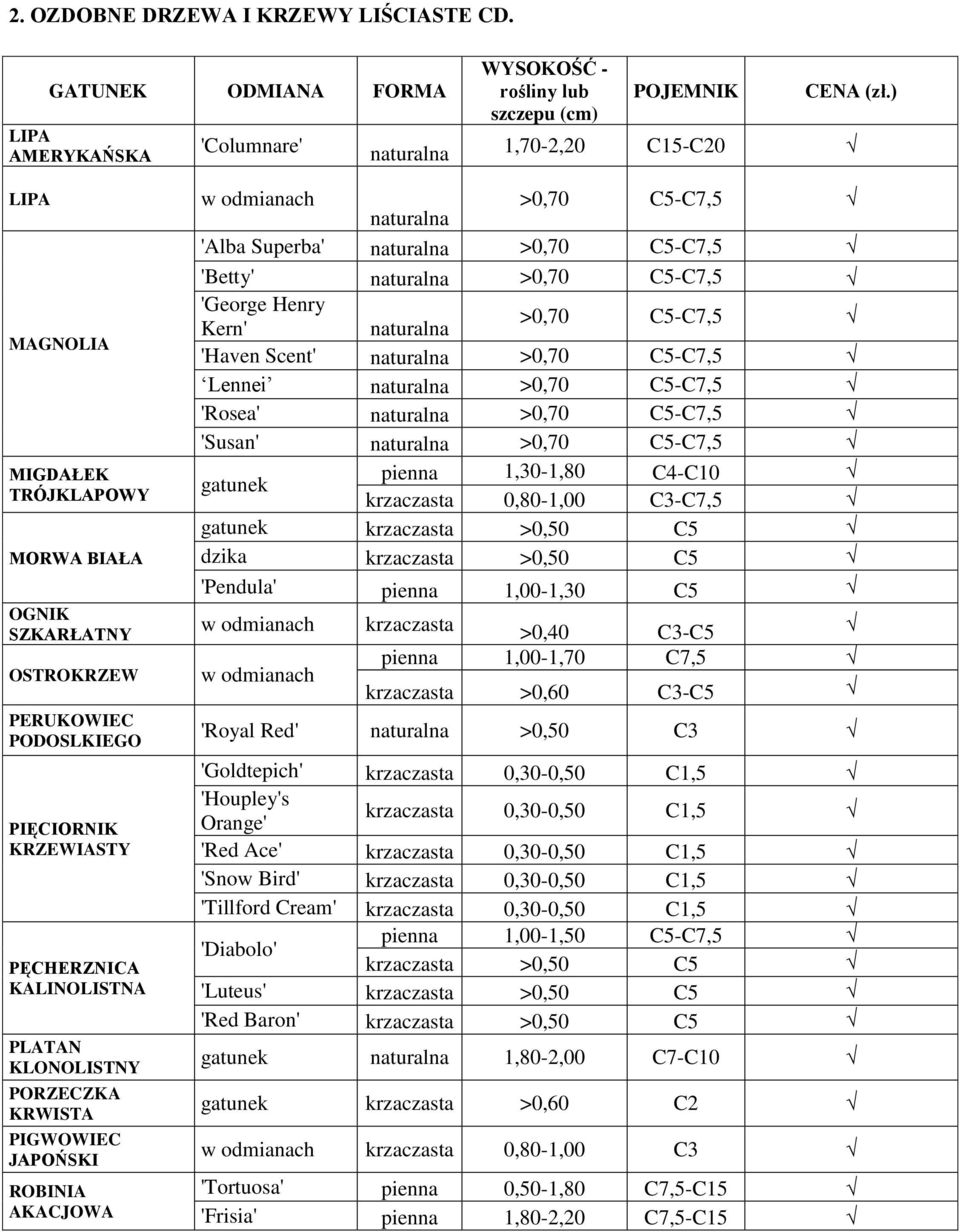 KLONOLISTNY PORZECZKA KRWISTA PIGWOWIEC JAPOŃSKI ROBINIA AKACJOWA w odmianach naturalna >0,70 C5-C7,5 'Alba Superba' naturalna >0,70 C5-C7,5 'Betty' naturalna >0,70 C5-C7,5 'George Henry Kern'