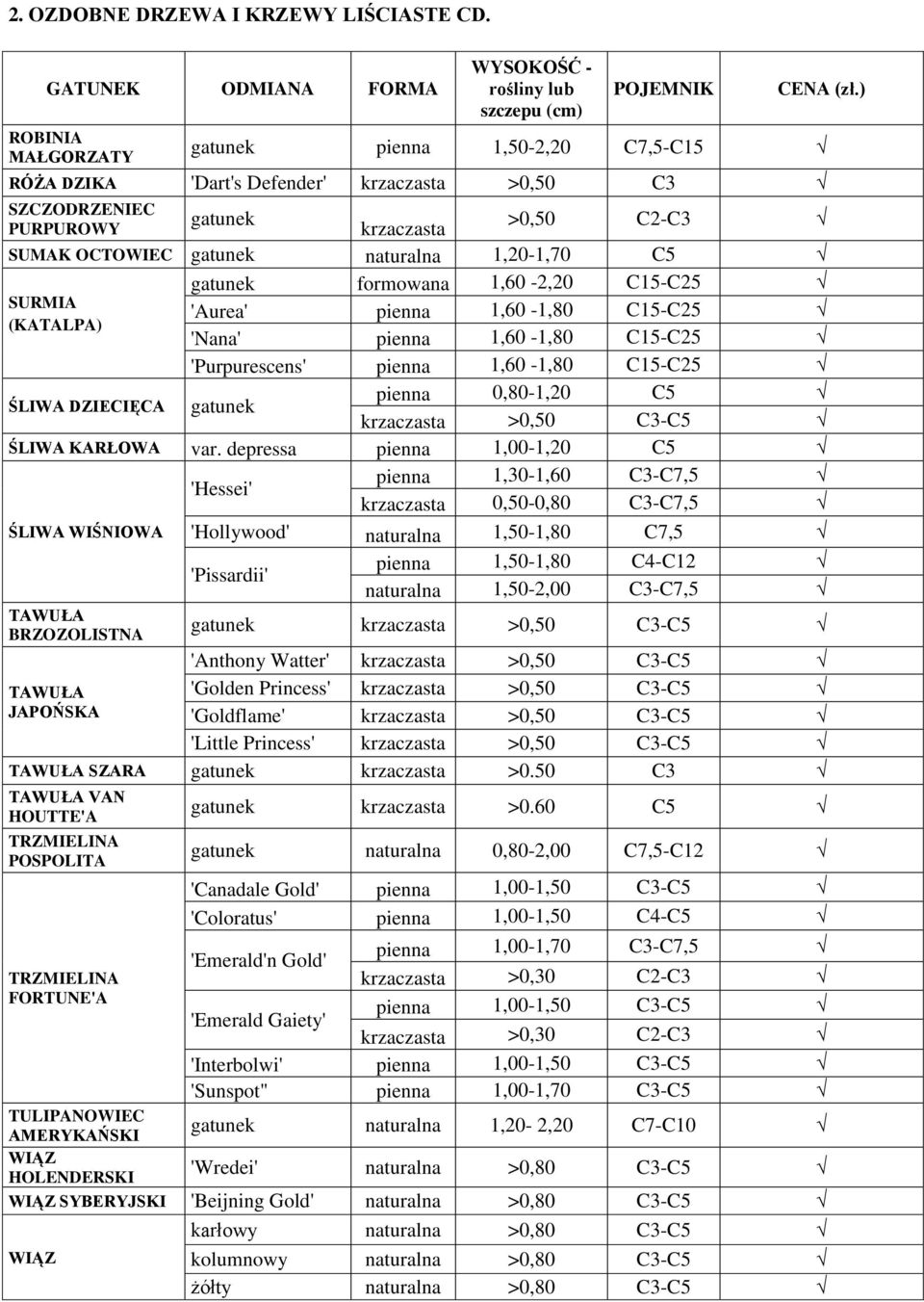 formowana 1,60-2,20 C15-C25 SURMIA 'Aurea' pienna 1,60-1,80 C15-C25 (KATALPA) 'Nana' pienna 1,60-1,80 C15-C25 'Purpurescens' pienna 1,60-1,80 C15-C25 pienna 0,80-1,20 C5 ŚLIWA DZIECIĘCA gatunek