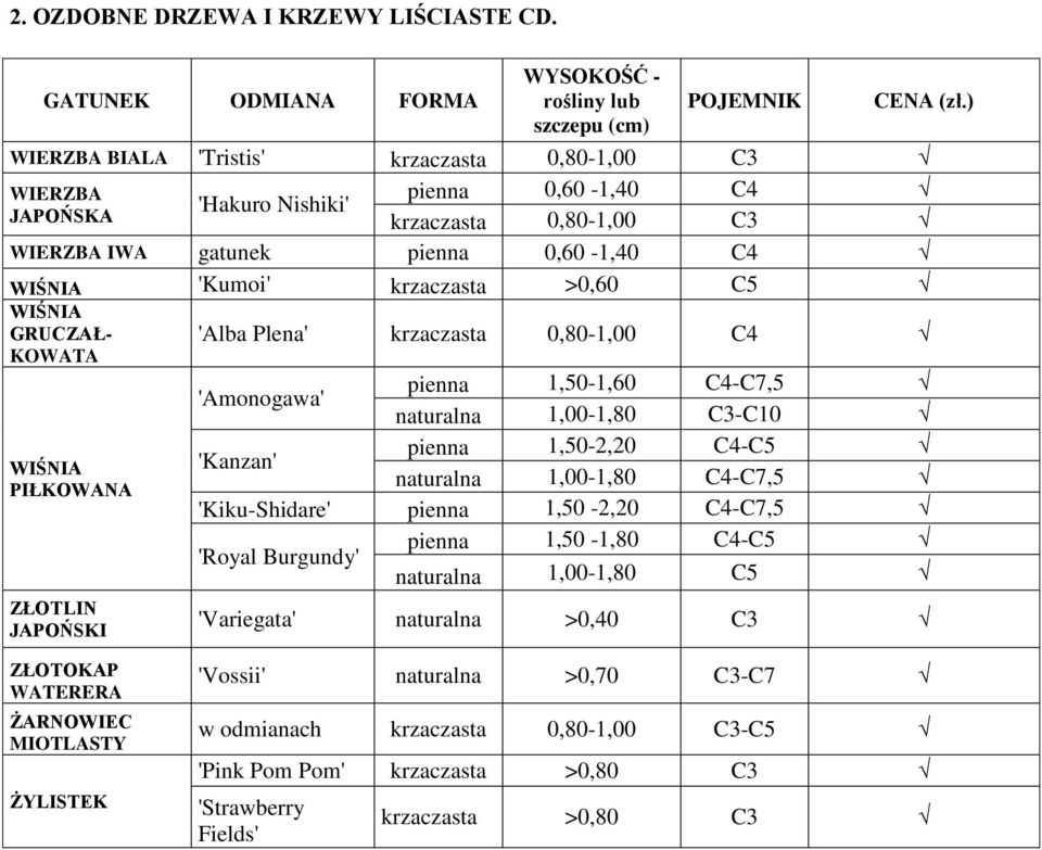 C5 WIŚNIA GRUCZAŁ- KOWATA WIŚNIA PIŁKOWANA ZŁOTLIN JAPOŃSKI 'Alba Plena' krzaczasta 0,80-1,00 C4 'Amonogawa' pienna 1,50-1,60 C4-C7,5 naturalna 1,00-1,80 C3-C10 'Kanzan' pienna 1,50-2,20 C4-C5