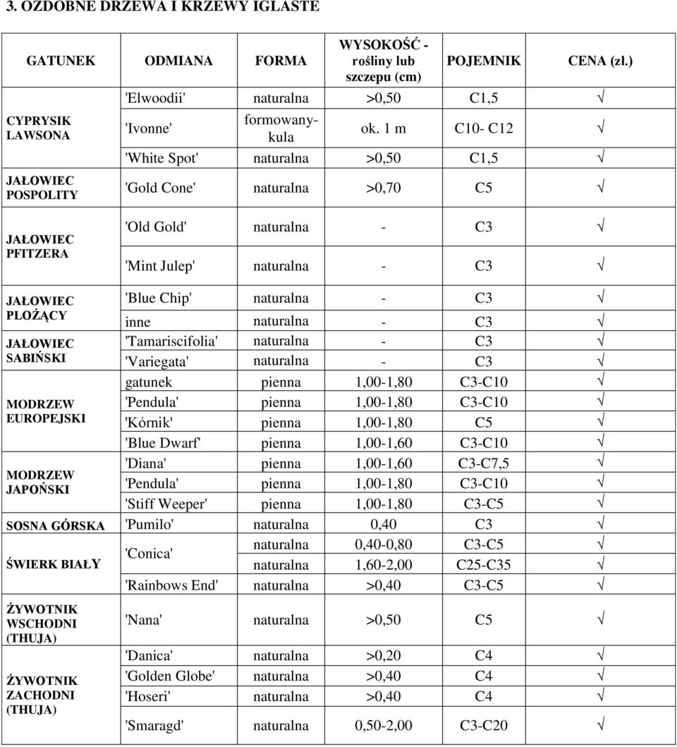 naturalna - C3 JAŁOWIEC 'Tamariscifolia' naturalna - C3 SABIŃSKI 'Variegata' naturalna - C3 gatunek pienna 1,00-1,80 C3-C10 MODRZEW 'Pendula' pienna 1,00-1,80 C3-C10 EUROPEJSKI 'Kórnik' pienna