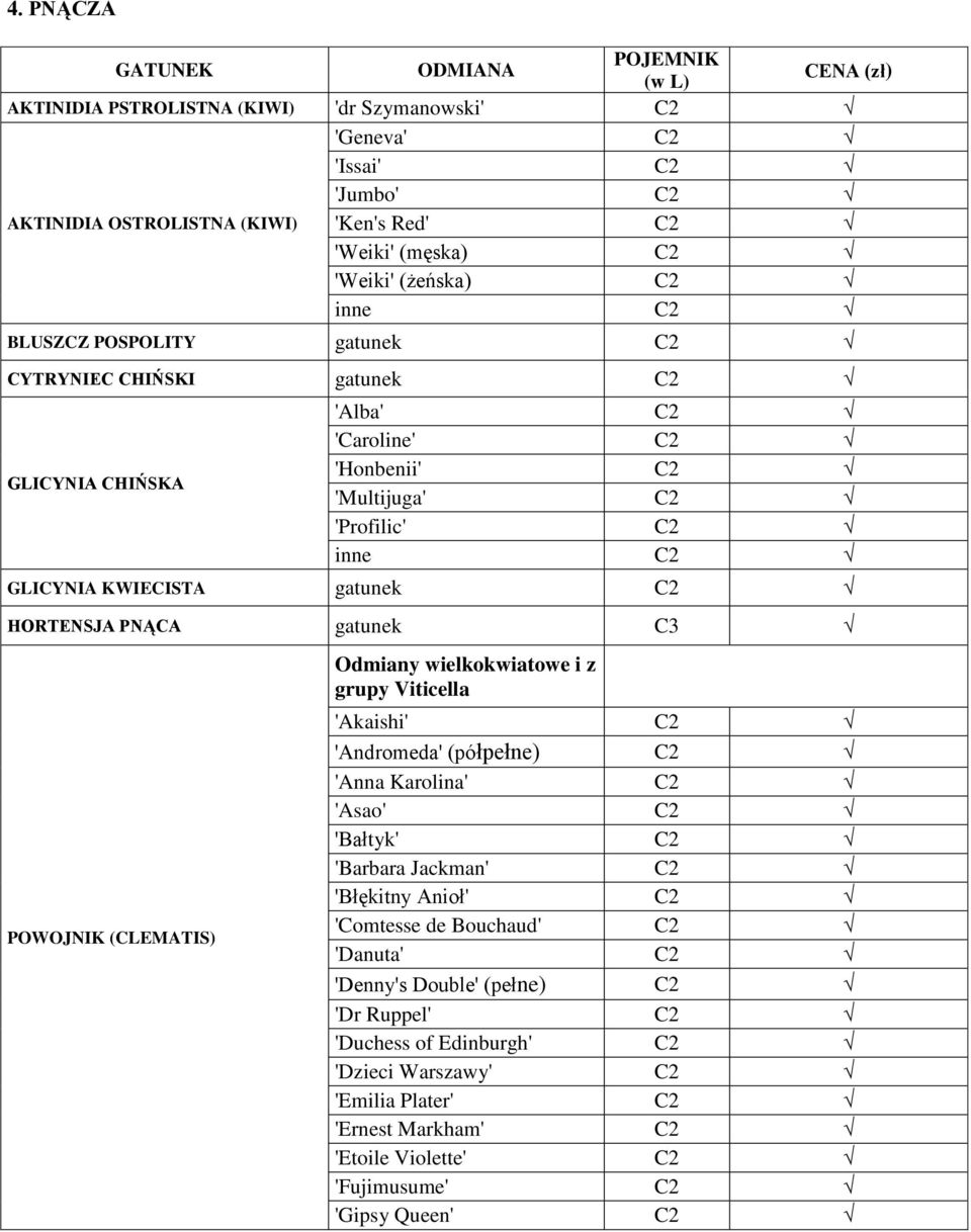 HORTENSJA PNĄCA gatunek C3 POWOJNIK (CLEMATIS) Odmiany wielkokwiatowe i z grupy Viticella 'Akaishi' C2 'Andromeda' (półpełne) C2 'Anna Karolina' C2 'Asao' C2 'Bałtyk' C2 'Barbara Jackman' C2