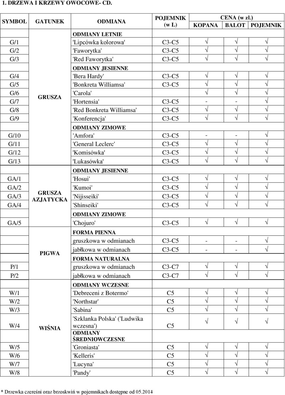 G/7 'Hortensia' C3-C5 - - G/8 'Red Bonkreta Williamsa' C3-C5 G/9 'Konferencja' C3-C5 ODMIANY ZIMOWE G/10 'Amfora' C3-C5 - - G/11 'General Leclerc' C3-C5 G/12 'Komisówka' C3-C5 G/13 'Lukasówka' C3-C5