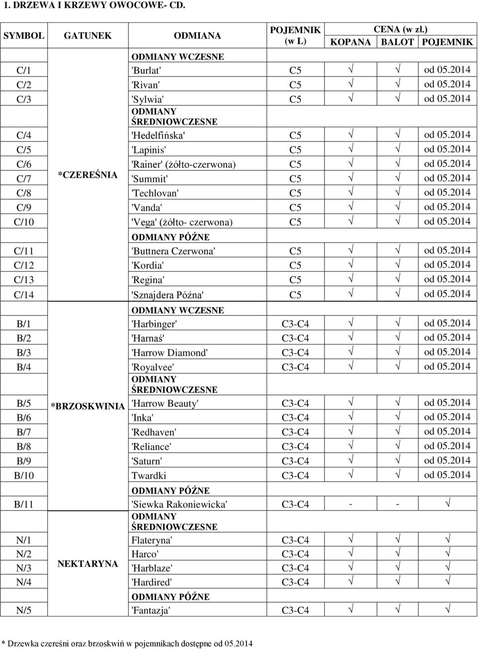 2014 C/9 'Vanda' C5 od 05.2014 C/10 'Vega' (żółto- czerwona) C5 od 05.2014 ODMIANY PÓŹNE C/11 'Buttnera Czerwona' C5 od 05.2014 C/12 'Kordia' C5 od 05.2014 C/13 'Regina' C5 od 05.