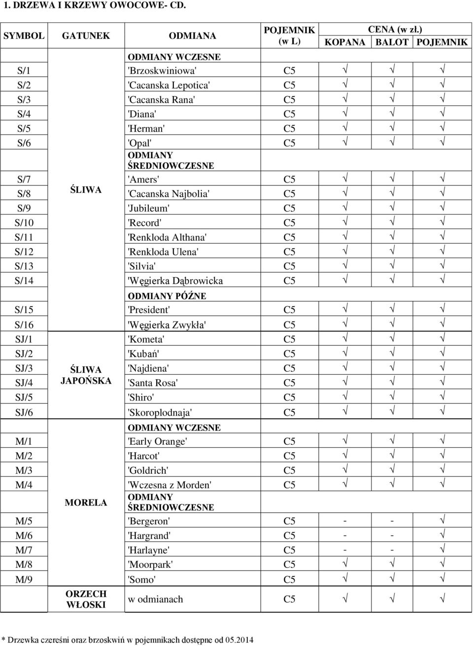 'Cacanska Najbolia' C5 S/9 'Jubileum' C5 S/10 'Record' C5 S/11 'Renkloda Althana' C5 S/12 'Renkloda Ulena' C5 S/13 'Silvia' C5 S/14 'Węgierka Dąbrowicka C5 ODMIANY PÓŹNE S/15 'President' C5 S/16