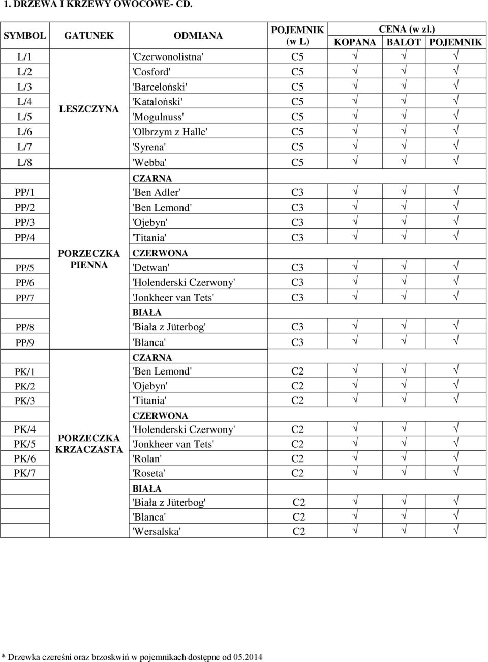 PP/1 'Ben Adler' C3 PP/2 'Ben Lemond' C3 PP/3 'Ojebyn' C3 PP/4 'Titania' C3 PP/5 PORZECZKA PIENNA CZERWONA 'Detwan' C3 PP/6 'Holenderski Czerwony' C3 PP/7 'Jonkheer van Tets' C3 BIAŁA PP/8 'Biała z