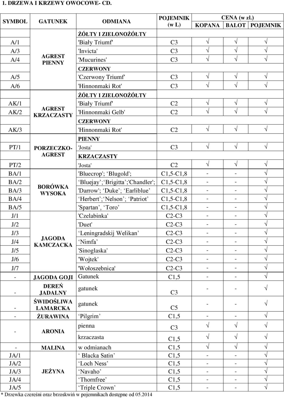 Triumf' C2 AGREST AK/2 'Hinnonmaki Gelb' C2 KRZACZASTY CZERWONY AK/3 'Hinnonmaki Rot' C2 PIENNY PT/1 PORZECZKO- 'Josta' C3 AGREST KRZACZASTY PT/2 'Josta' C2 BA/1 'Bluecrop'; Blugold'; C1,5-C1,8 - -