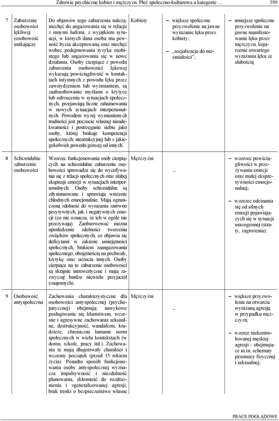 sytuacji, w których dana osoba ma pewność bycia akceptowaną oraz niechęć wobec podejmowania ryzyka osobistego lub angażowania się w nowe działania.