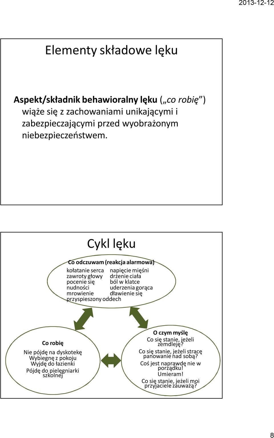 Cykl lęku Co odczuwam (reakcja alarmowa) kołatanie serca napięcie mięśni zawroty głowy drżenie ciała pocenie się ból w klatce nudności uderzenia gorąca mrowienie