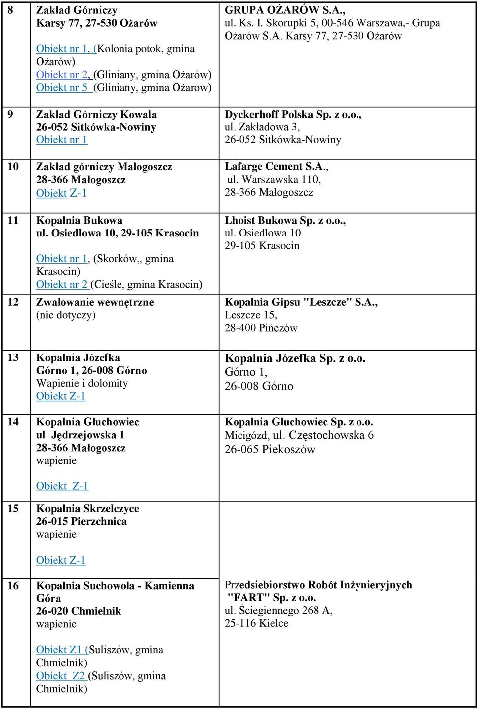 Osiedlowa 10, 29-105 Krasocin, (Skorków,, gmina Krasocin) Obiekt nr 2 (Cieśle, gmina Krasocin) 12 Zwałowanie wewnętrzne (nie dotyczy) 13 Kopalnia Józefka Górno 1, 26-008 Górno Wapienie i dolomity 14