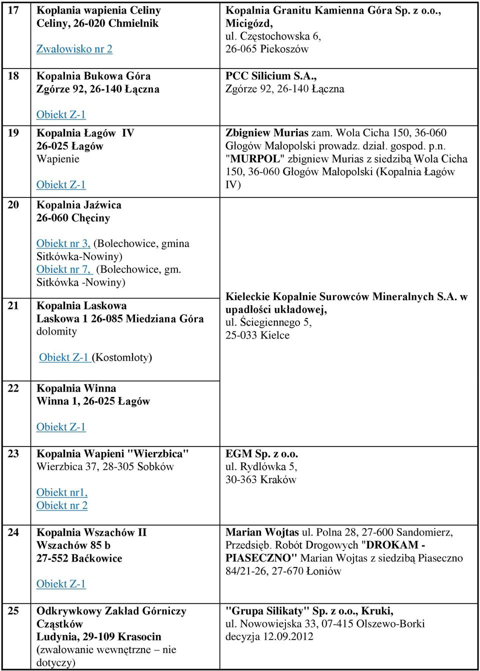 Częstochowska 6, 26-065 Piekoszów PCC Silicium S.A., Zgórze 92, 26-140 Łączna