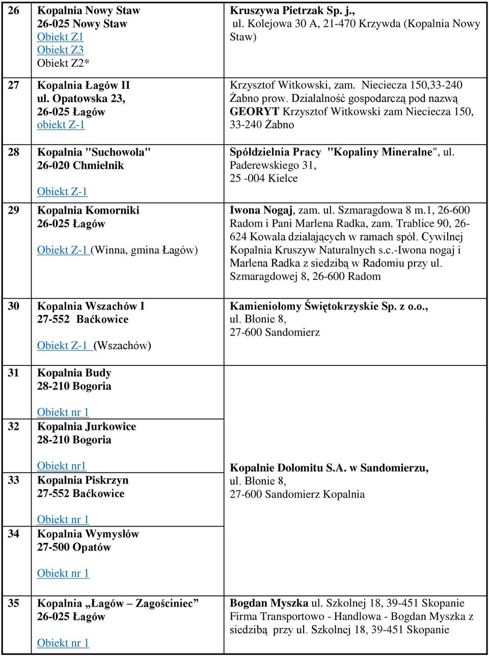 Kolejowa 30 A, 21-470 Krzywda (Kopalnia Nowy Staw) Krzysztof Witkowski, zam. Nieciecza 150,33-240 Żabno prow.