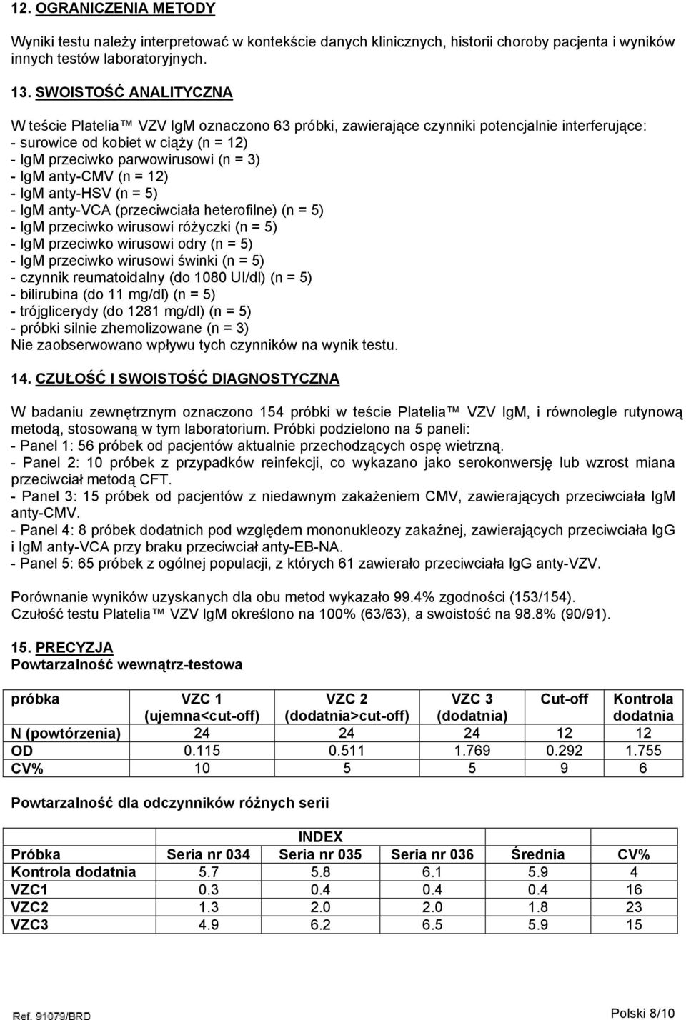 anty-cmv (n = 12) - IgM anty-hsv (n = 5) - IgM anty-vca (przeciwciała heterofilne) (n = 5) - IgM przeciwko wirusowi różyczki (n = 5) - IgM przeciwko wirusowi odry (n = 5) - IgM przeciwko wirusowi