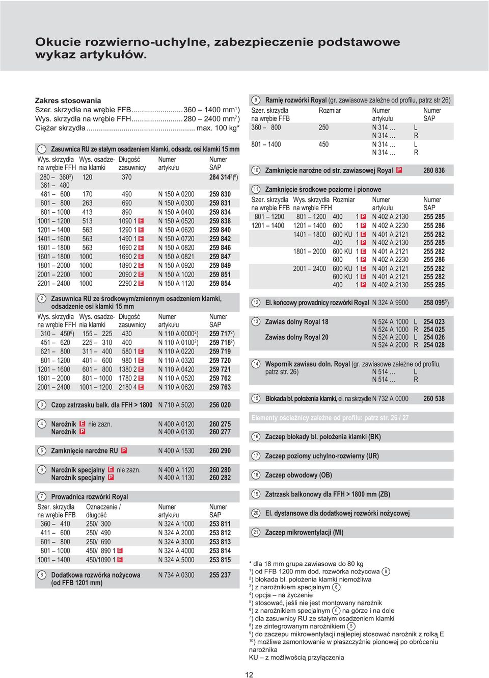 osadze- Długość Numer Numer na wrębie FFH nia klamki zasuwnicy artykułu SAP 280 360 3 ) 120 370 28 31 2 ) 8 ) 361 80 81 600 170 90 N 150 A 0200 259 830 601 800 263 690 N 150 A 0300 259 831 801 1000