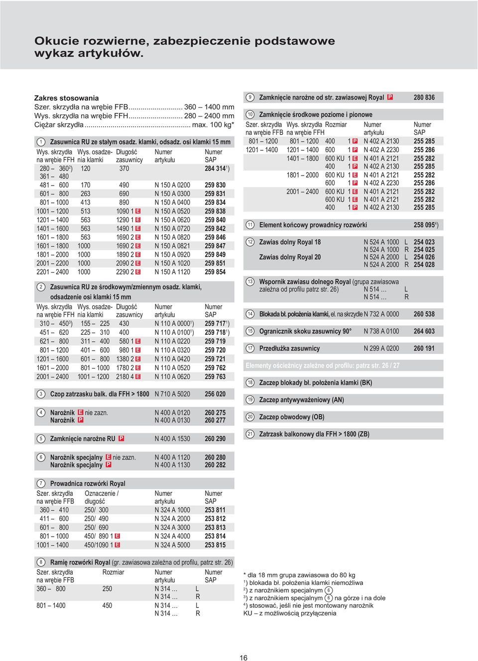 osadze- Długość Numer Numer na wrębie FFH nia klamki zasuwnicy artykułu SAP 280 360 2 ) 120 370 28 31 1 ) 361 80 81 600 170 90 N 150 A 0200 259 830 601 800 263 690 N 150 A 0300 259 831 801 1000 13