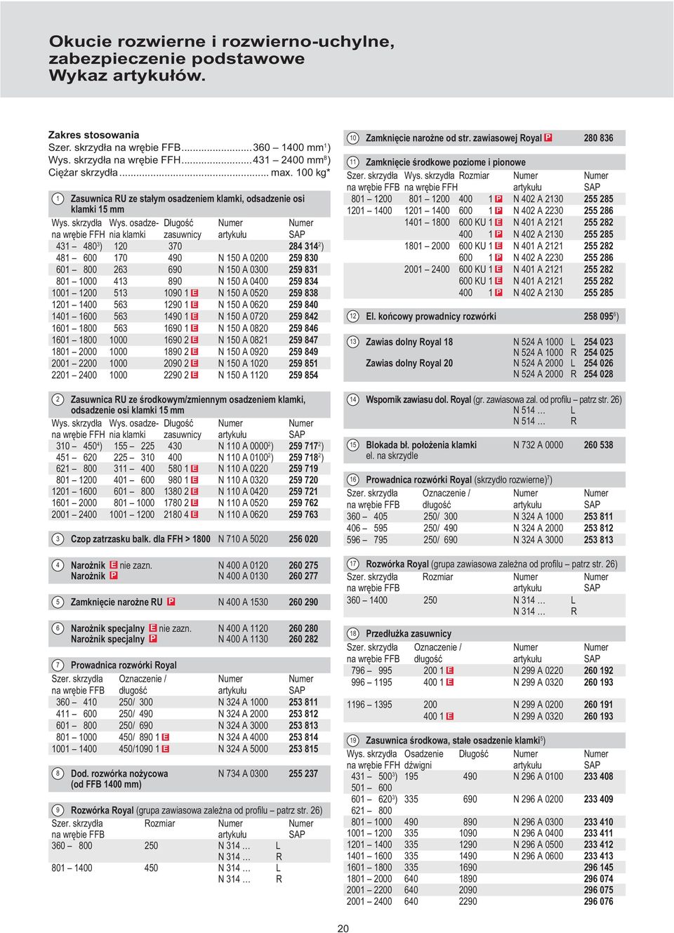 osadze- Długość Numer Numer na wrębie FFH nia klamki zasuwnicy artykułu SAP 31 80 3 ) 120 370 28 31 2 ) 81 600 170 90 N 150 A 0200 259 830 601 800 263 690 N 150 A 0300 259 831 801 1000 13 890 N 150 A