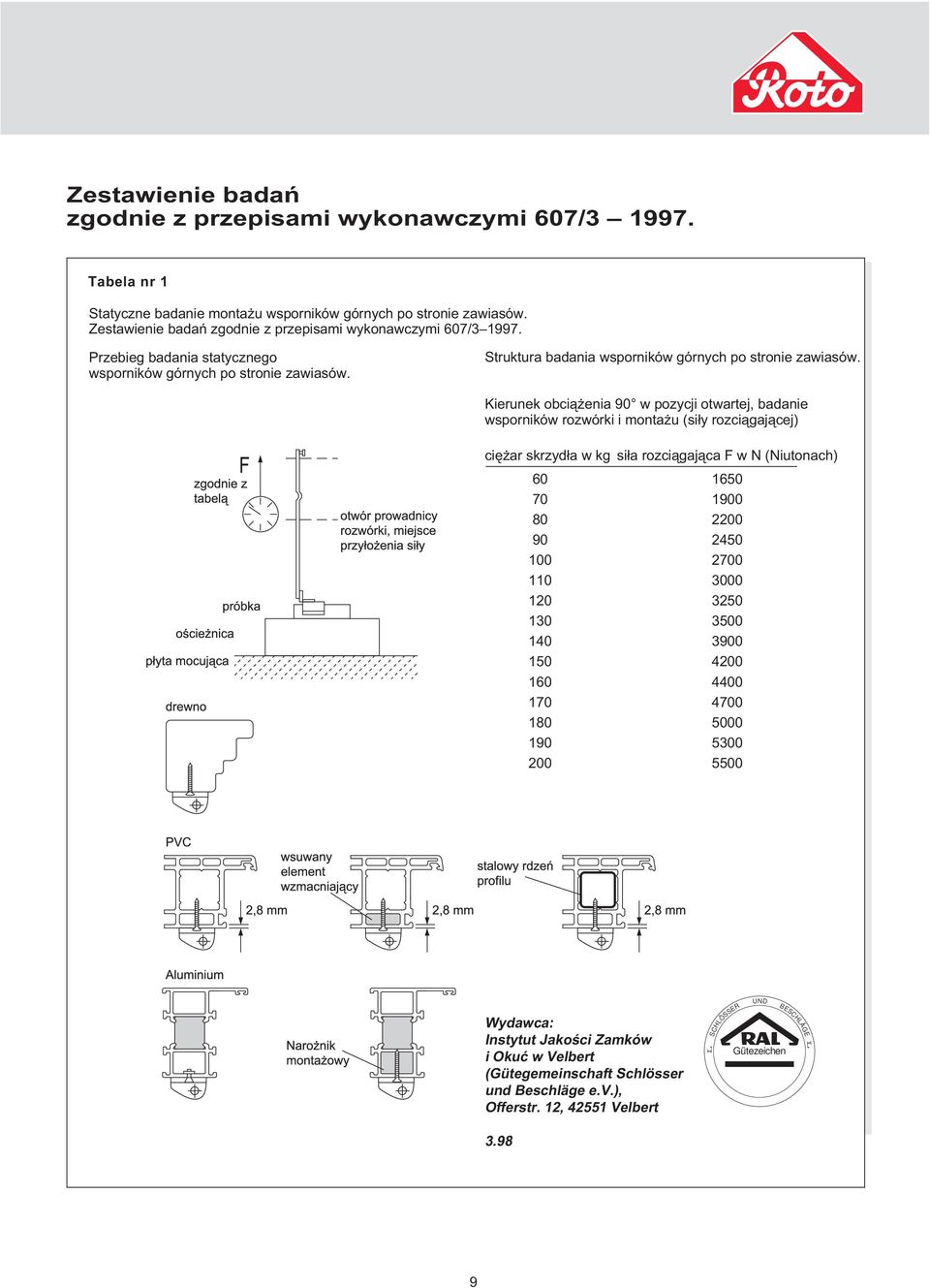 Kierunek obciążenia 90 w pozycji otwartej, badanie wsporników rozwórki i montażu (siły rozciągającej) ciężar skrzydła w kg siła rozciągająca F w N (Niutonach) 60 1650 70 1900 80 2200 90 250 100