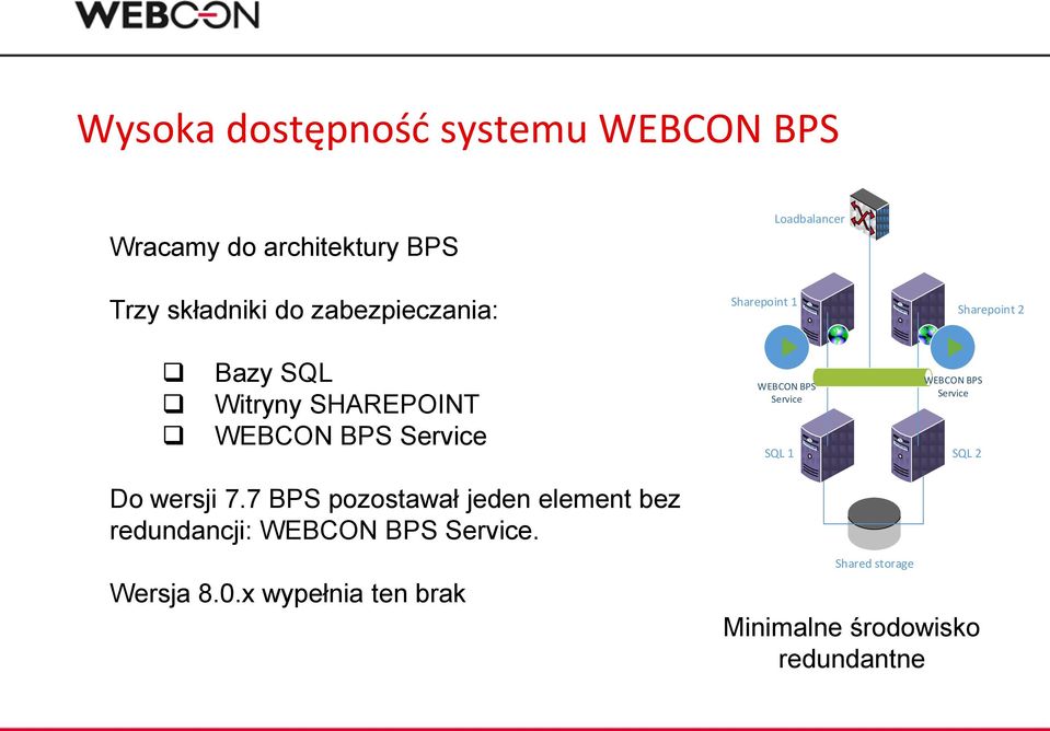 7 BPS pozostawał jeden element bez redundancji: WEBCON BPS Service. Wersja 8.0.