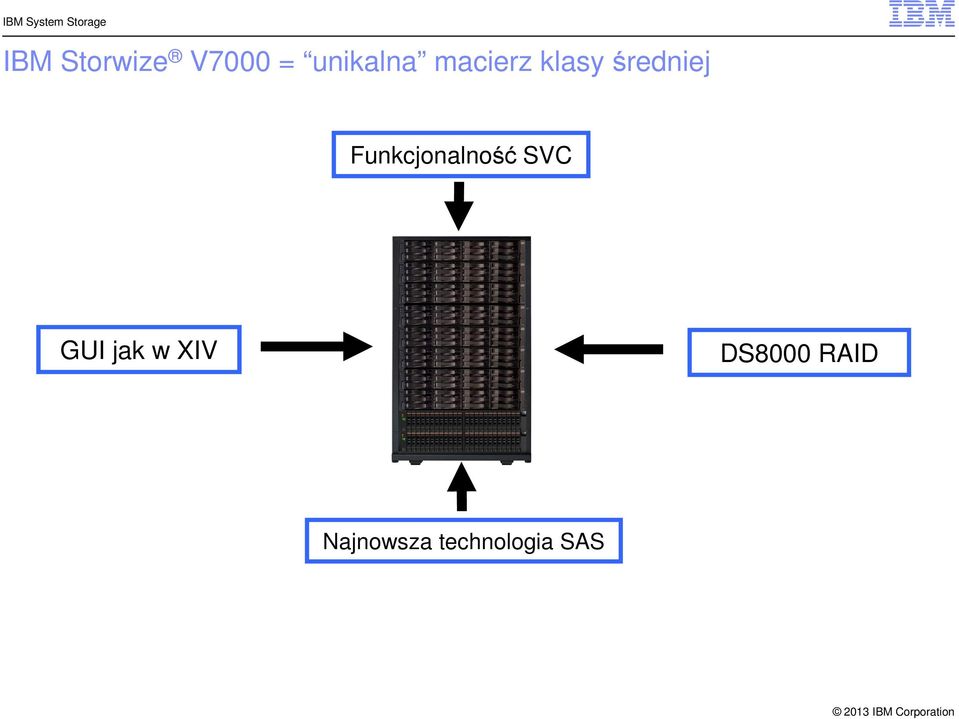 Funkcjonalność SVC GUI jak w