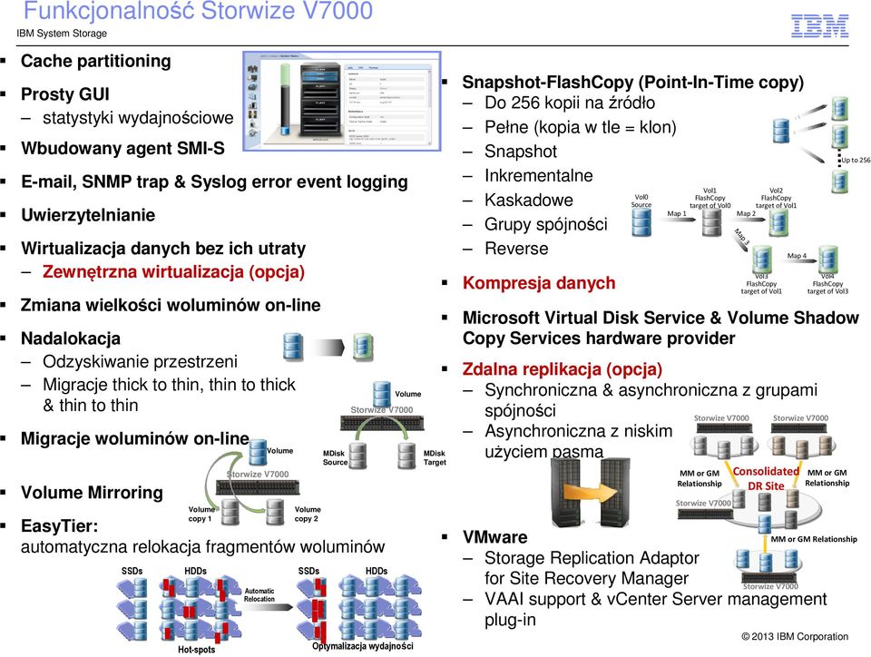 Migracje woluminów on-line Volume Mirroring Volume copy 1 EasyTier: automatyczna relokacja fragmentów woluminów Hot-spots Automatic Relocation Volume Storwize V7000 Volume copy 2 MDisk Source SSDs