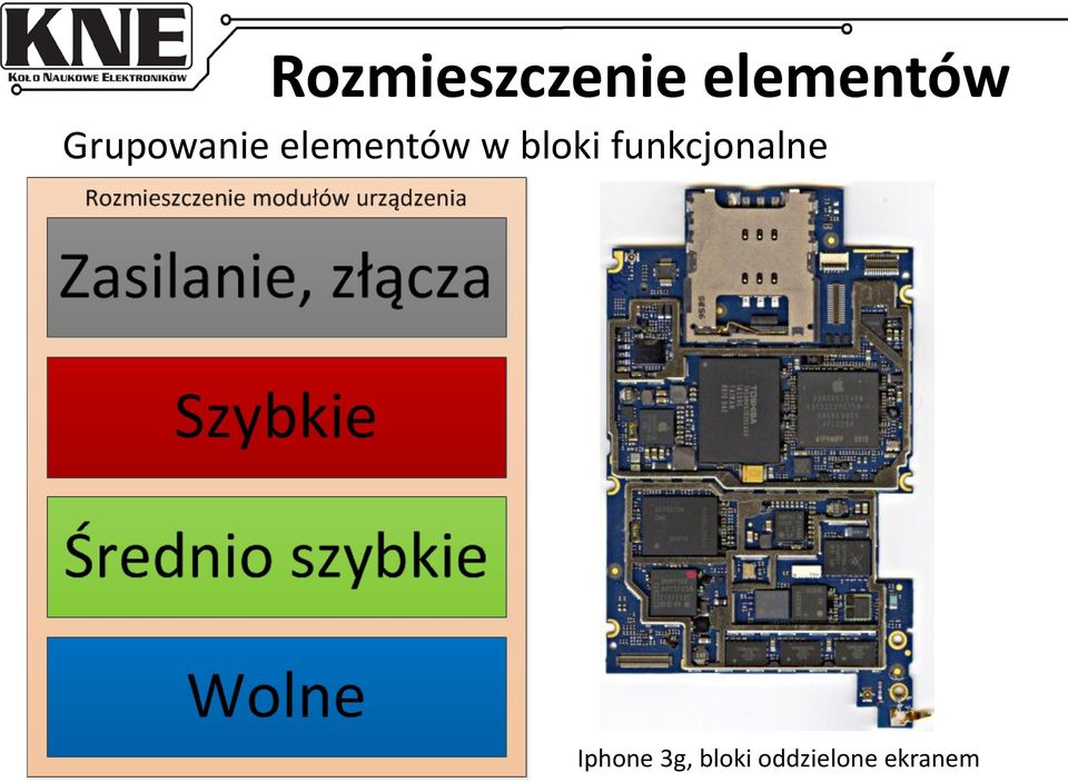 bloki funkcjonalne Iphone