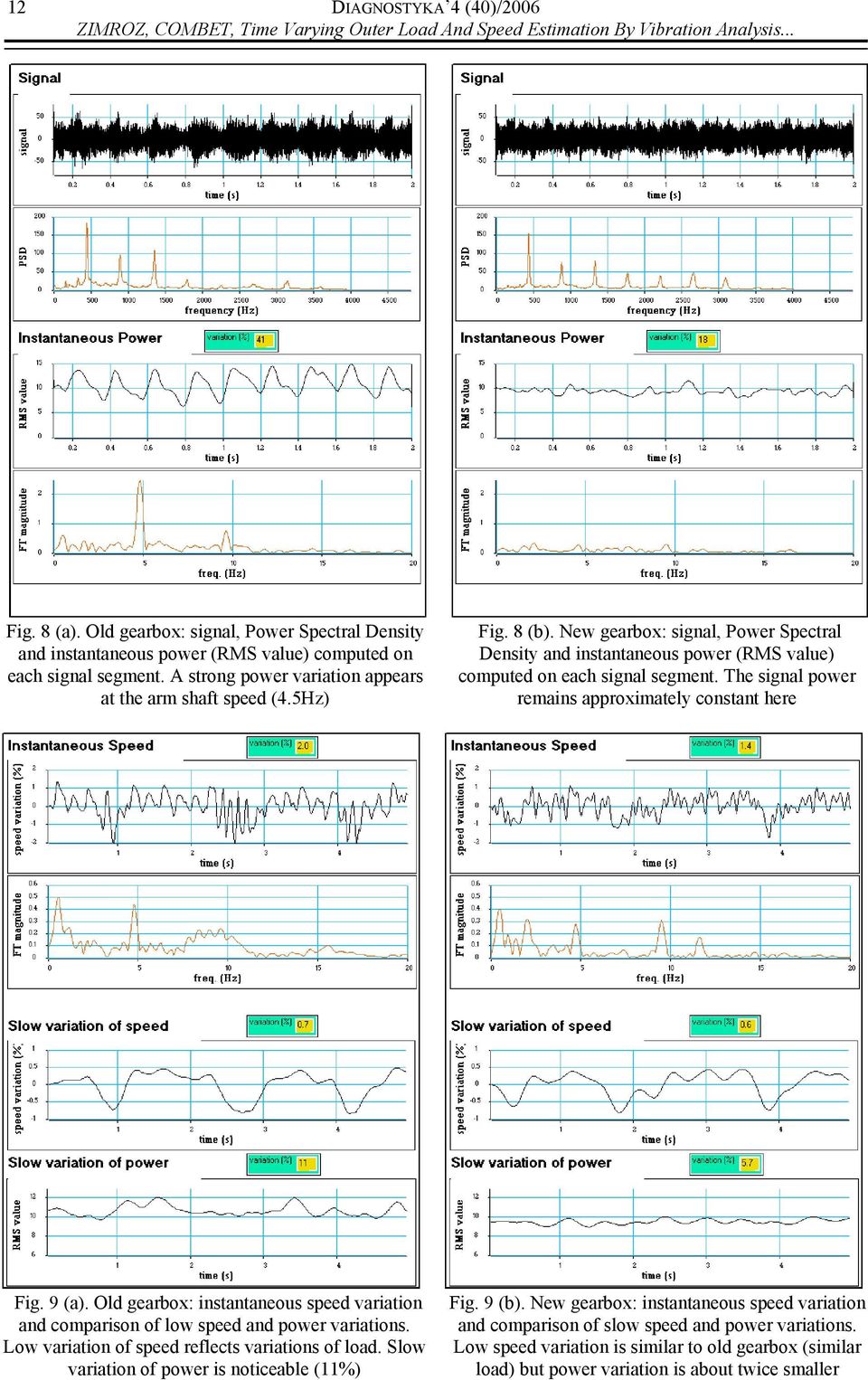 New gearbox: signal, Power Spectral Density and instantaneous power (RMS value) computed on each signal segment. The signal power remains approximately constant here Fig. 9 (a).