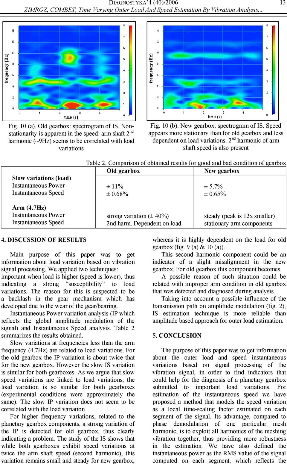 Speed appears more stationary than for old gearbox and less dependent on load variations.