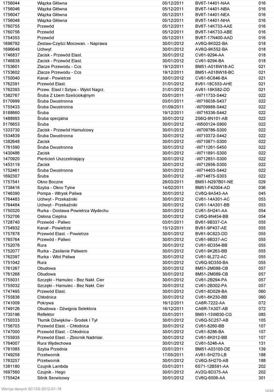 - Naprawa 30/01/2012 AV6Q-9K022-BA 018 1696648 Uchwyt 30/01/2012 AV6Q-9K552-BA 018 1746837 Zacisk - Przewód Elast. 30/01/2012 CV61-9294-AA 018 1746838 Zacisk - Przewód Elast.