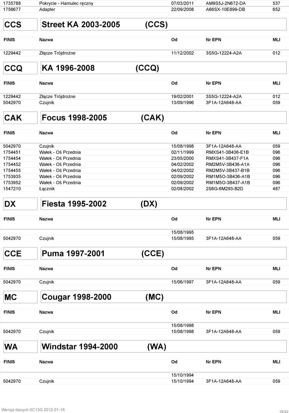 (CAK) FINIS Nazwa Od Nr EPN 5042970 Czujnik 15/08/1998 3F1A-12A648-AA 059 1754451 Wałek - Oś Przednia 02/11/1999 RMXS41-3B436-E1B 096 1754454 Wałek - Oś Przednia 23/05/2000 RMXS41-3B437-F1A 096