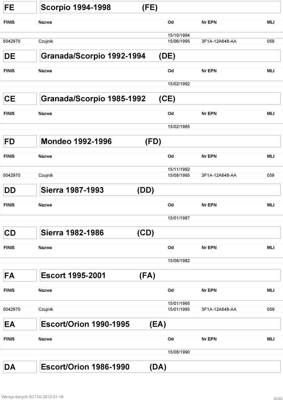 3F1A-12A648-AA 059 DD Sierra 1987-1993 (DD) FINIS Nazwa Od Nr EPN 15/01/1987 CD Sierra 1982-1986 (CD) FINIS Nazwa Od Nr EPN 15/08/1982 FA Escort 1995-2001 (FA) FINIS