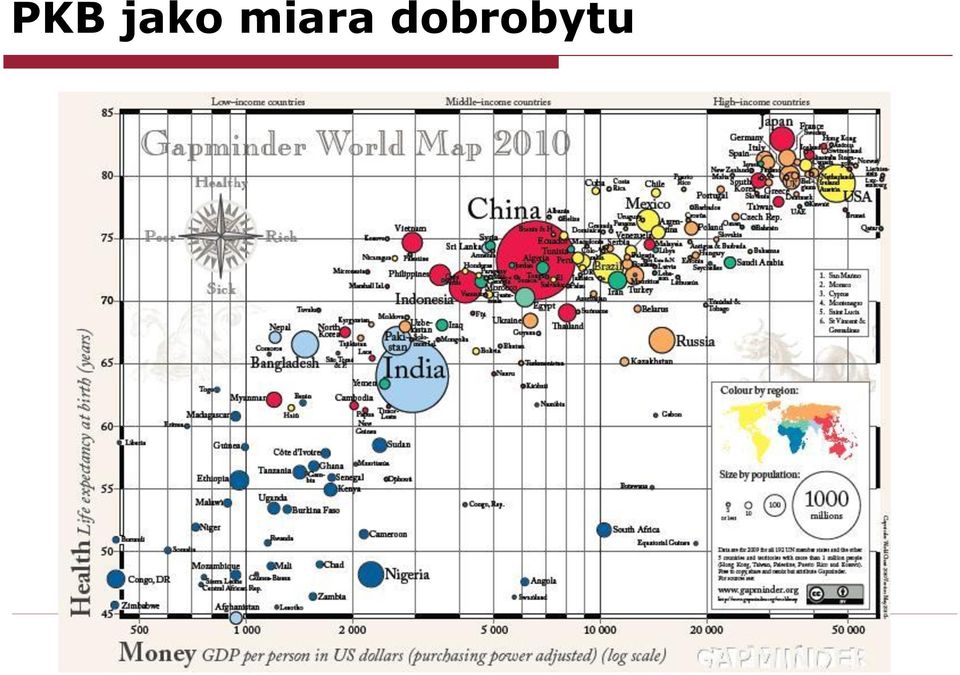 dobrobytu