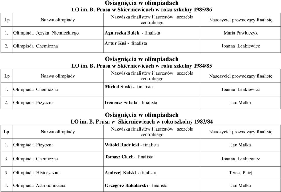 Olimpiada Fizyczna Ireneusz Sabała - finalista Jan Malka LO im. B. Prusa w Skierniewicach w roku szkolny 1983/84 1.