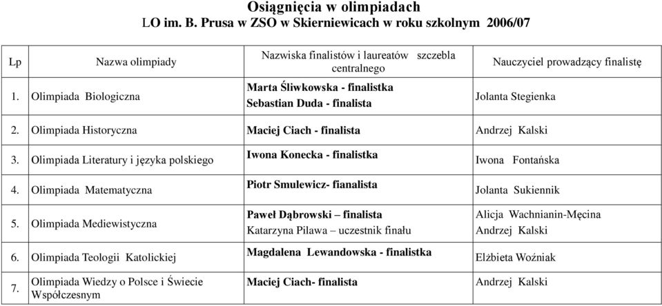 Olimpiada Literatury i języka polskiego 4. Olimpiada Matematyczna 5. Olimpiada Mediewistyczna 6.